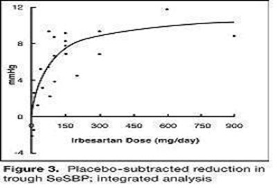 Figure3 (Figure3)