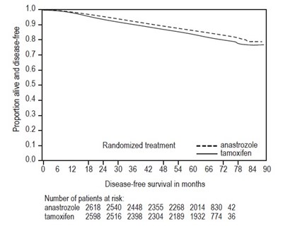 Structured Formula For Anastrozole Tablets (577b7171 5da0 4291 Af07 5e4653ffb3aa 03)