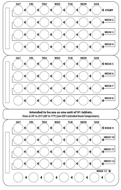 Introvale Blister Label