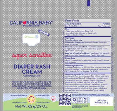Principal Display Panel (82 g Tube Label)