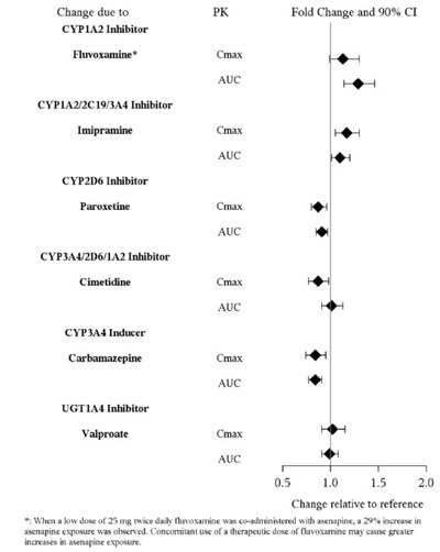asenapine-02.jpg Figure 1 - asenapine 02
