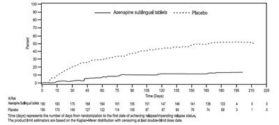 Figure 4 - asenapine 05