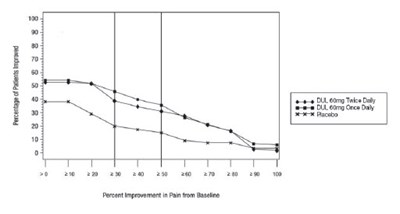 Figure 5 - duloxetine 06