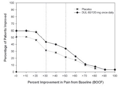 Figure 8 - duloxetine 08