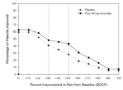 Figure 9 - duloxetine 09
