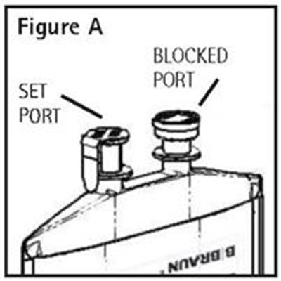 Figure A illustration - magnesium sulfate in water for injection 1