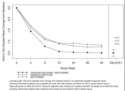 Figure2 (Dapagliflozin Figure2)