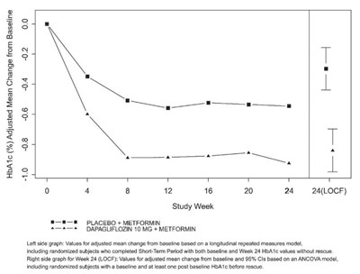 Figure3 (Dapagliflozin Figure3)