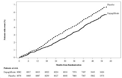 Figure4 (Dapagliflozin Figure4)