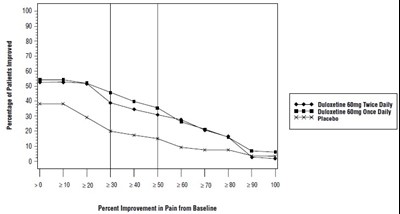 duloxetine-fig5.jpg figure5 - duloxetine fig5