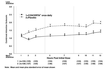 Figure 3 (Concerta 04)