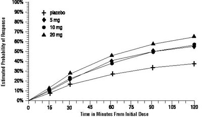 Figure 1 - sumatriptannasalspray spl graphic 02