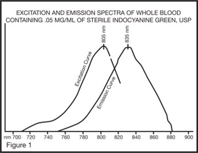Figure 1 (Ind06 0002 04)