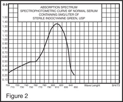 Figure 2 (Ind06 0002 05)
