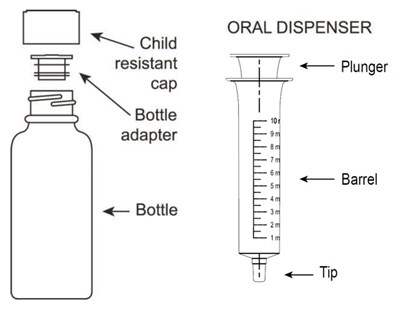 valganciclovir-fig-1 - valganciclovir fig 1