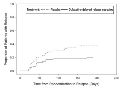 Figure 1 (Duloxetine 02)