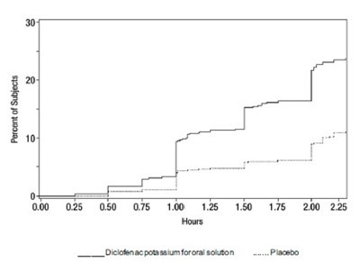 diclo-clinical - diclo clinical