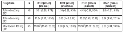 table-2.jpg table-2 - table 2