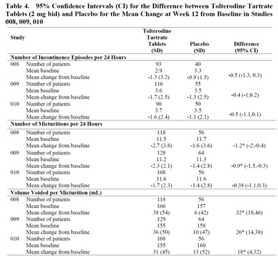 table-4.jpg table-4 - table 4