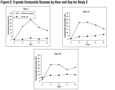 Figure2-2grade (Figure2 2grade)