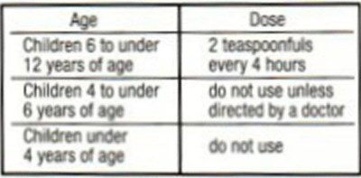 Aptapharmapv Childrensnighttimecc2 Label (Aptapharmapv Childrensnighttimecc2)