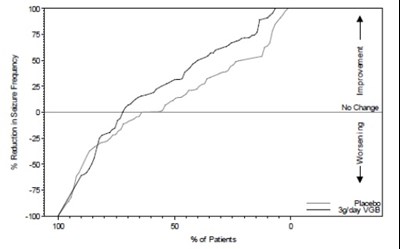 Figure2 (Figure2)