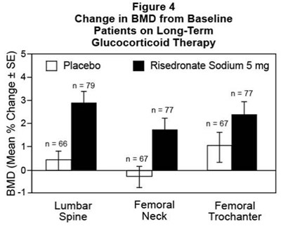 Figure 4 (Risedronate Sodium Tablets 05)