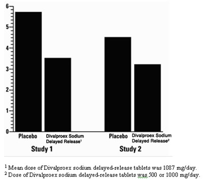 Divalproex Figure 2 (3cd35eb6 Df66 4848 86dd F1fa47731057 03)