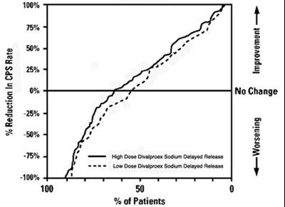 Divalproex Figure 4 (3cd35eb6 Df66 4848 86dd F1fa47731057 05)