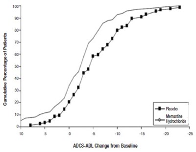 1 - memantine hcl tablets usp 3