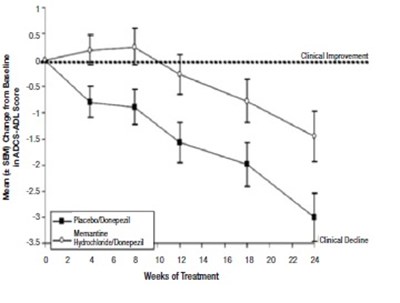 1 - memantine hcl tablets usp 6