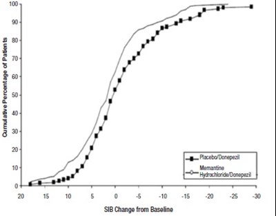 1 - memantine hcl tablets usp 9