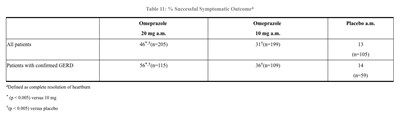 Tab11 (Table11)
