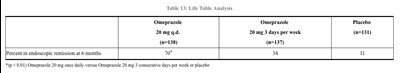 Tab13 (Table13)