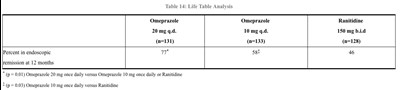 Tab14 (Table14)
