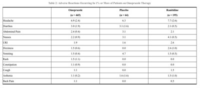 Table2 (Table2)