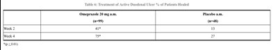 Tab6 (Table6)