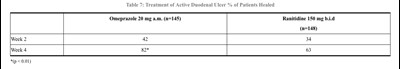 Tab7 (Table7)