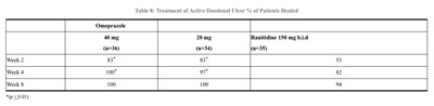 Tab8 (Table8)