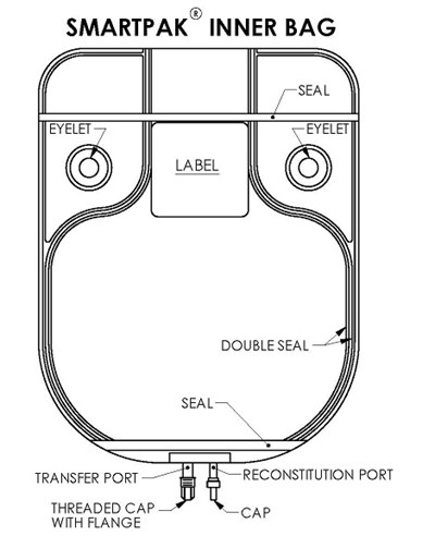 Inner Bag Image (Spl Image Figure 1)