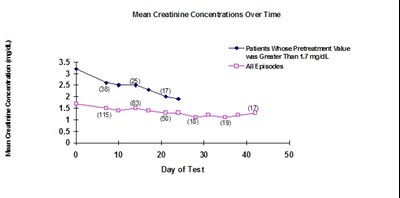 Graph2 (Image 04)