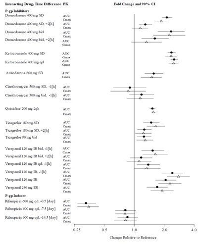 Figure 3.1 (Dabigatran Etexilate Figure 3 1)