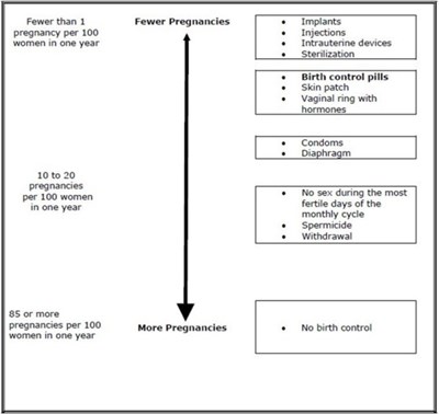 Chart (Tri Estarylla Fig 2)