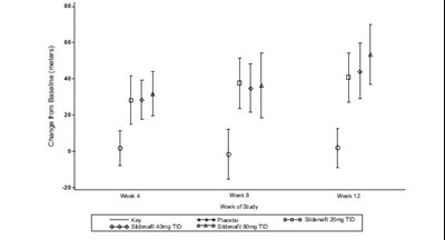 Figure 9 - sildenafil fig 9