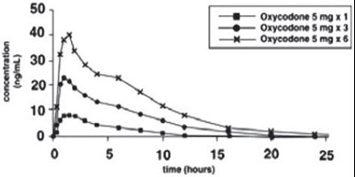 Figure 1 (Oxycodone 02)