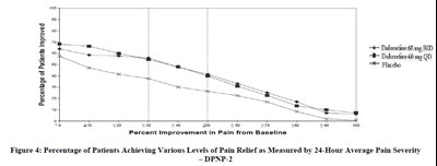 Figure 4 - duloxetine dr caps usp 5