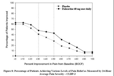 Figure 8 - duloxetine dr caps usp 7
