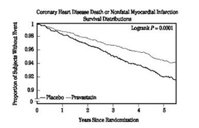pravastatin-sodium-tabs-figure-1.jpg