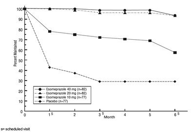 Esomeprazole-fig3 (Esomeprazole Fig3)