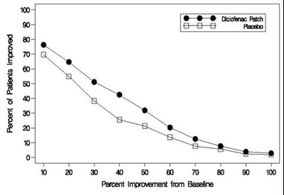 Figure 1 - flector 02